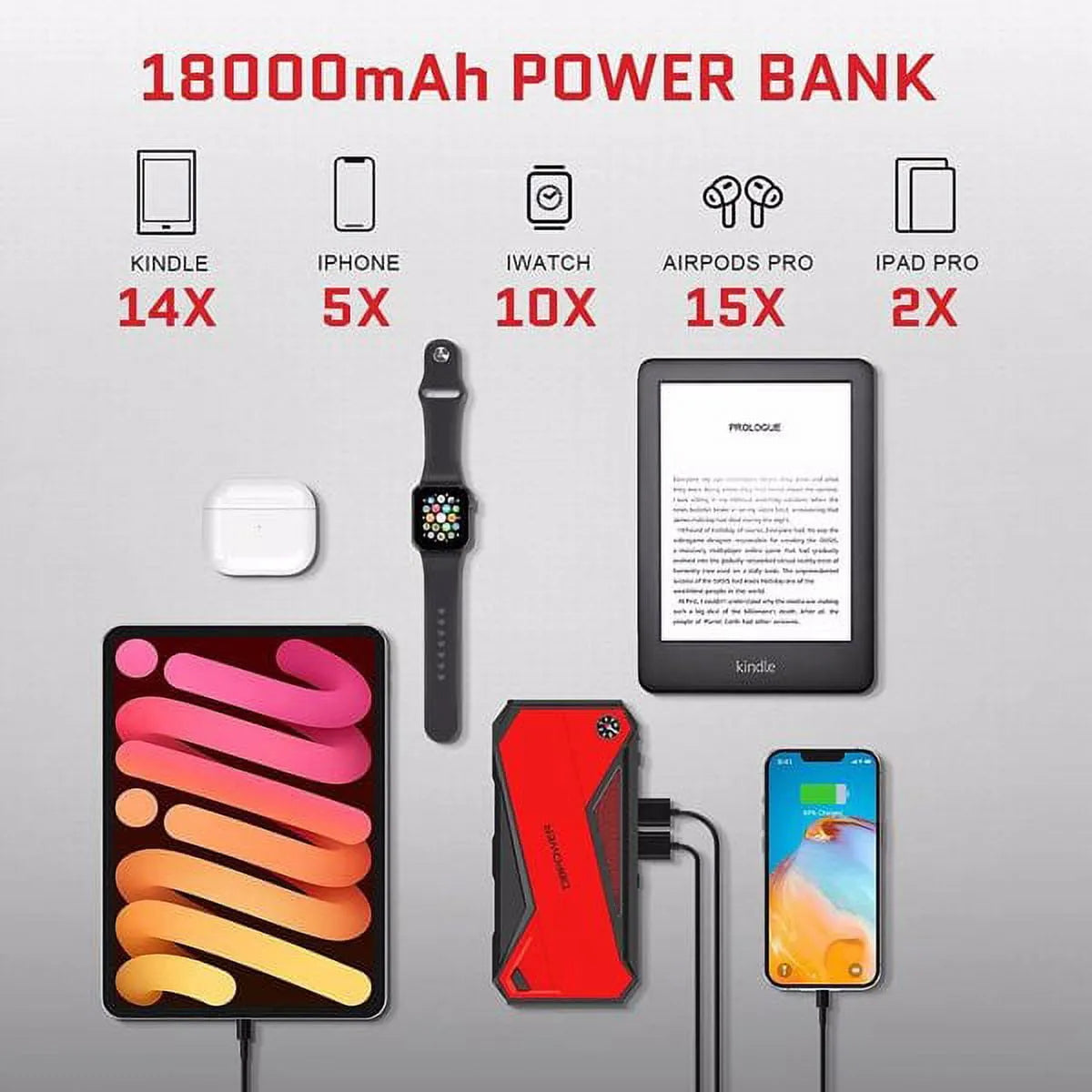 Peak 1600A 18000mAh Car Battery Jump Starter, up to 7.2 Gas, 5.5L Diesel Engines, Portable Battery Booster with Smart Charging Port, LCD Display, Intelligent Jumper Clamps, DJS90, Red Black